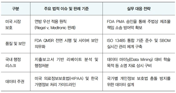 “AI 의료기기·DTx, 법적 대응 역량이 글로벌 생존 좌우”